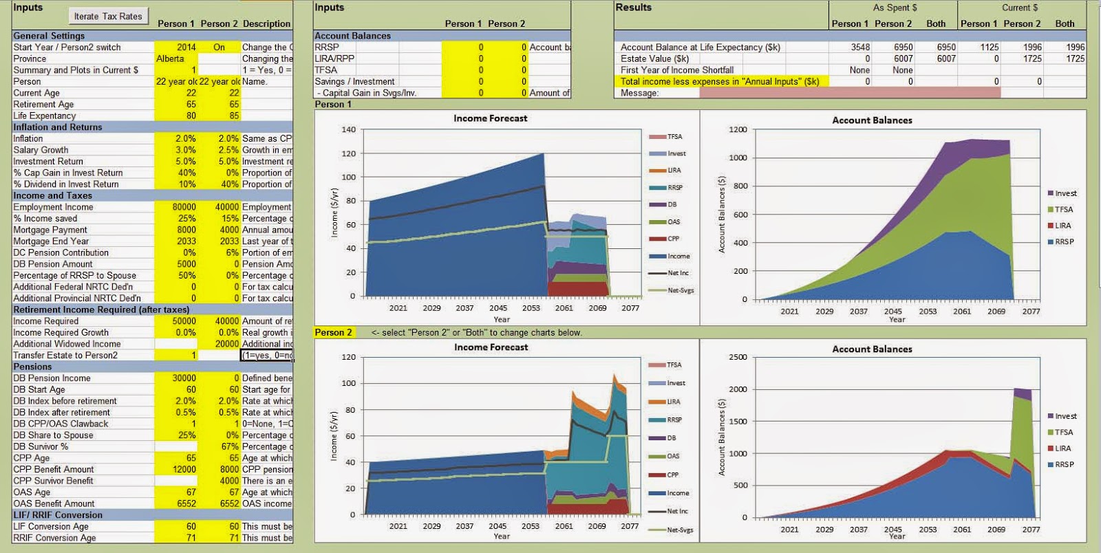 RF_Summary